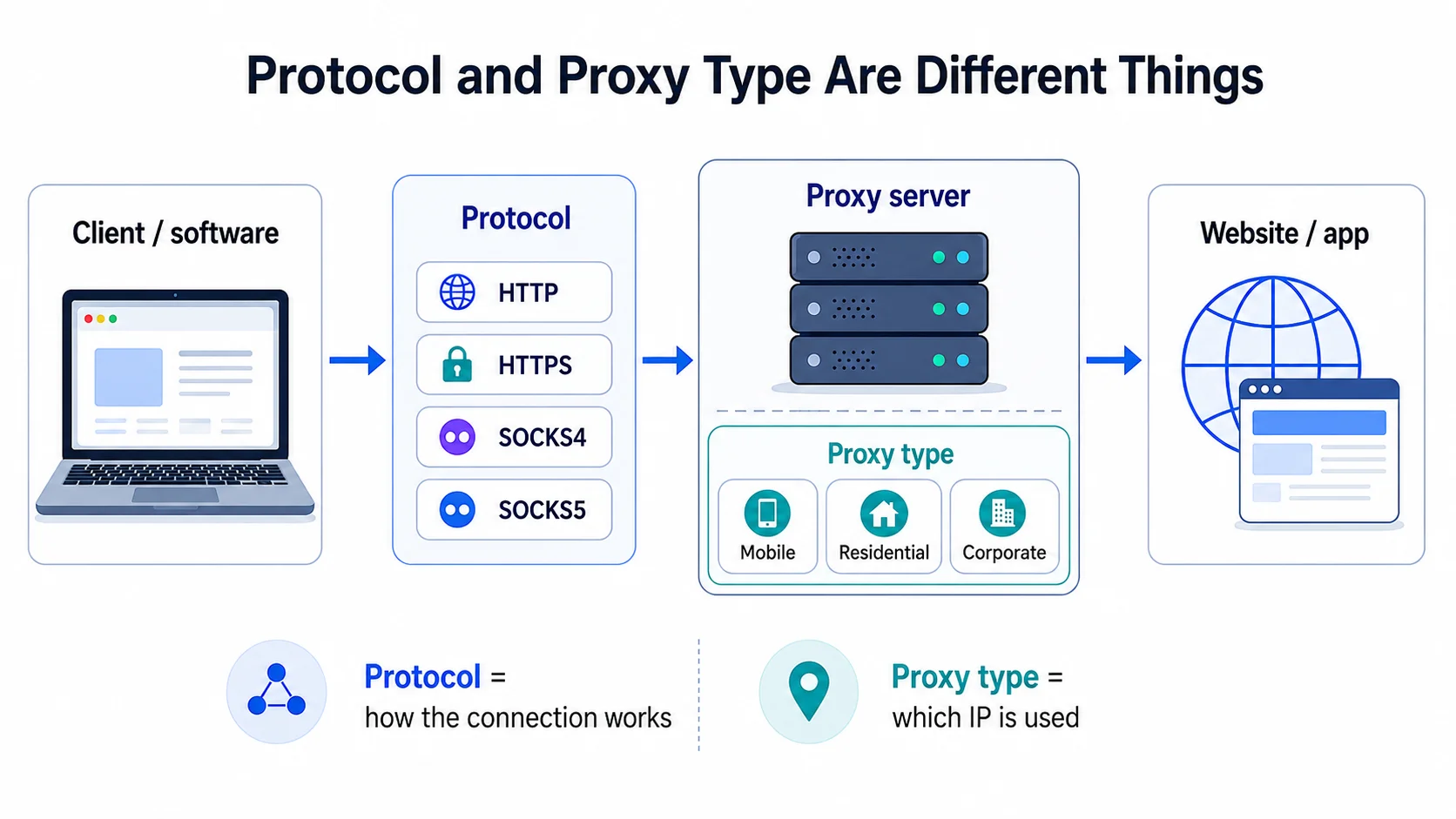 Protocol.webp