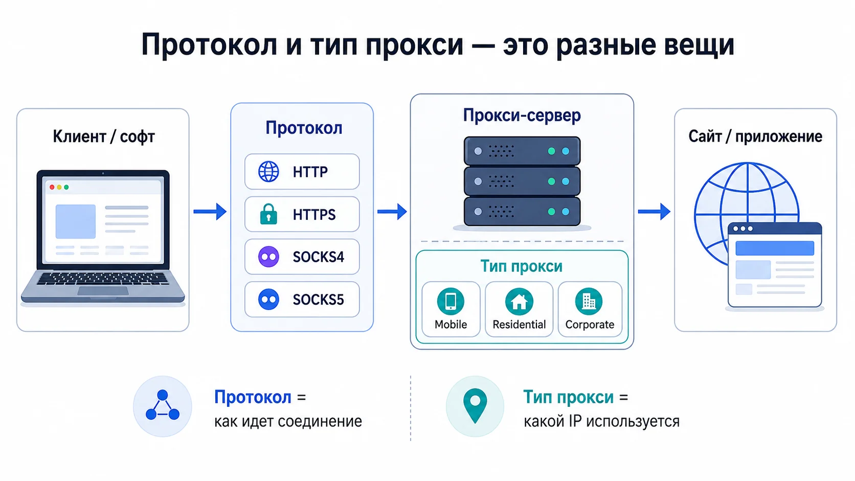 Протокол.webp