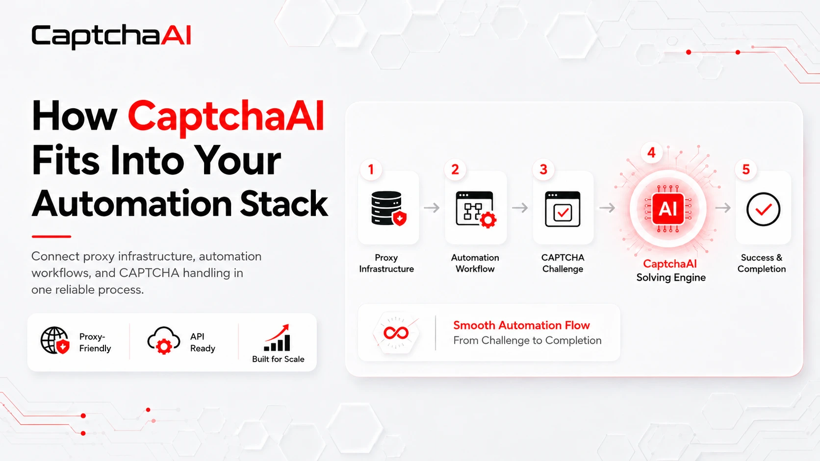 How CaptchaAI Fits Into Your Automation Stack.webp