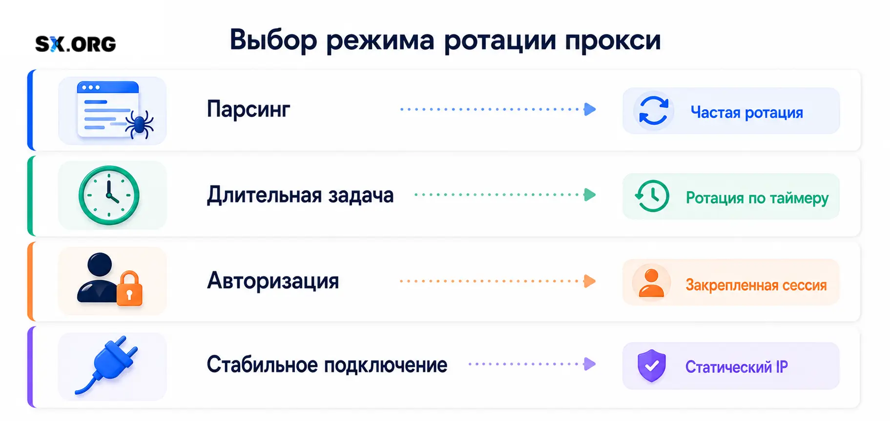 choosing_proxy_rotation_mode_ru_exact_uploaded_sx_logo.webp